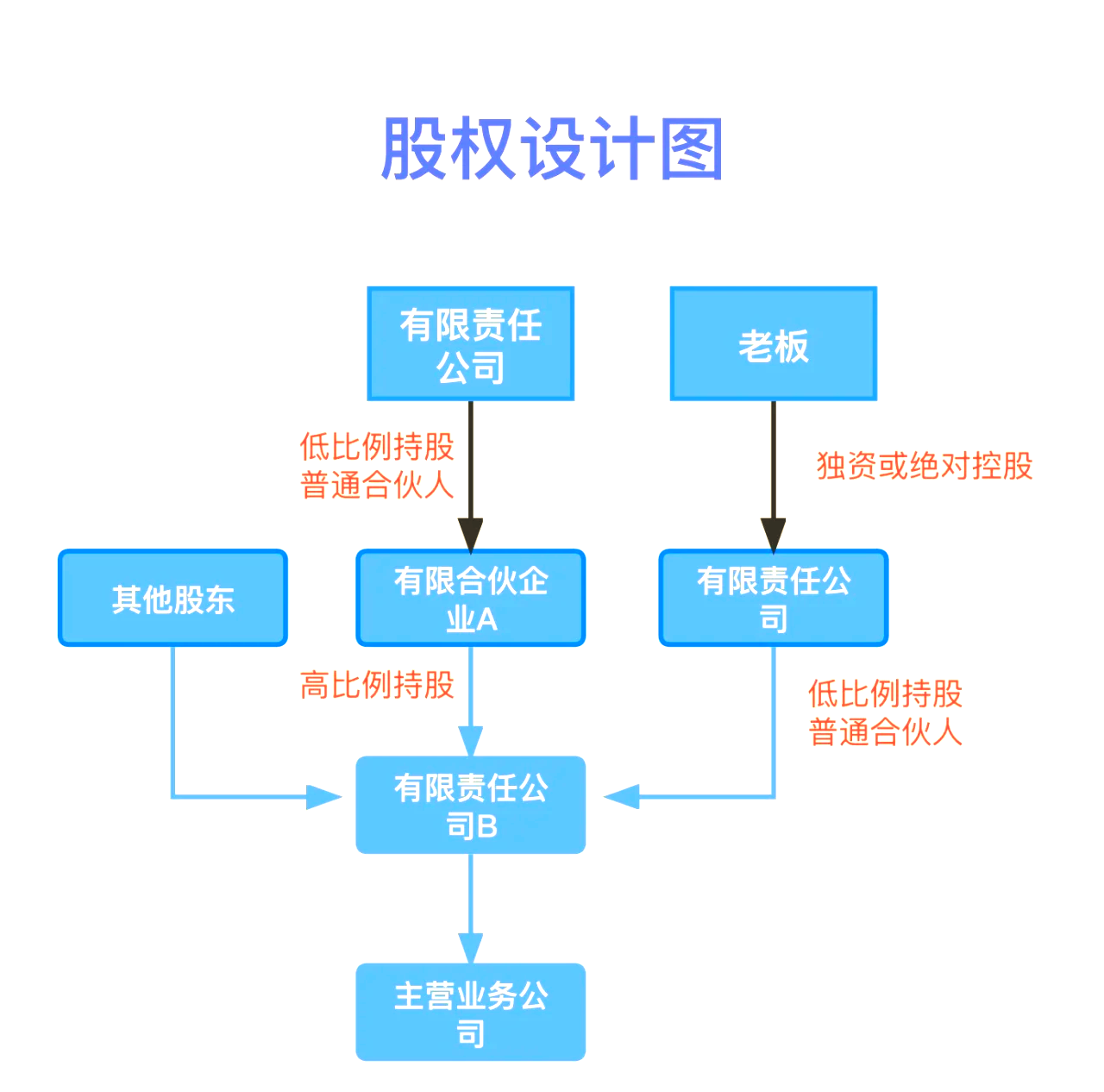 股权设计传承规划(股权设计协议书建议收藏)酒泉市