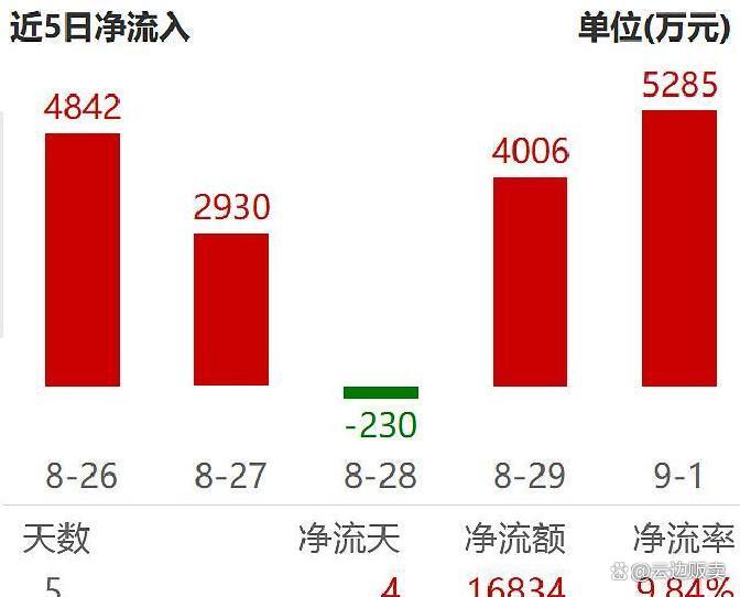 上市板块定位风险(上市各种板块什么意思?)酒泉市
